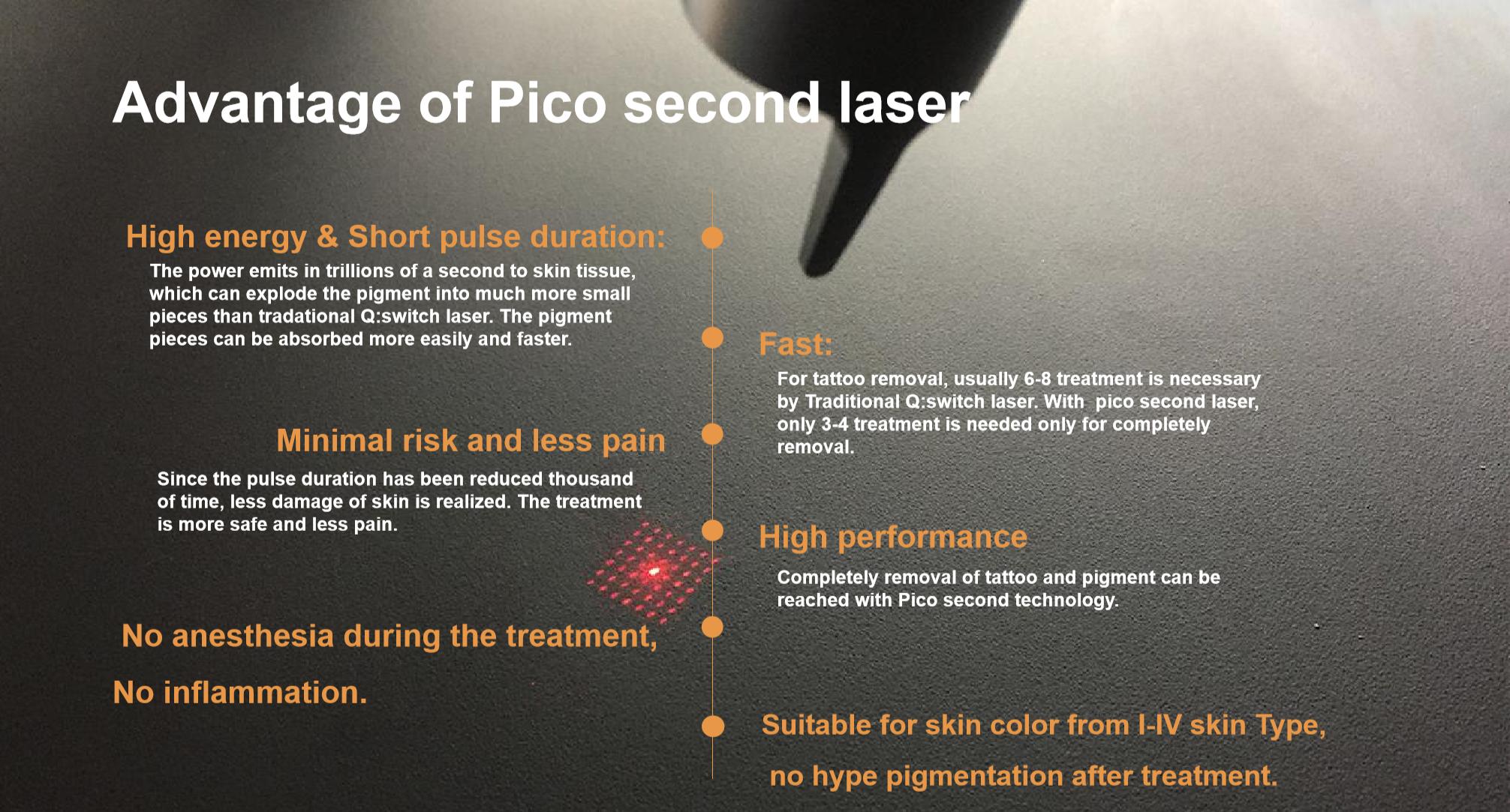 Xóa xăm laser không đau an toàn  những điều cần biết